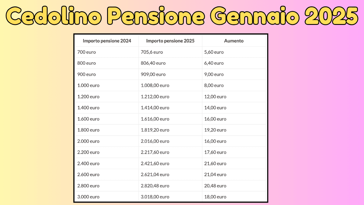 Cedolino Pensione Gennaio 2025 Inps