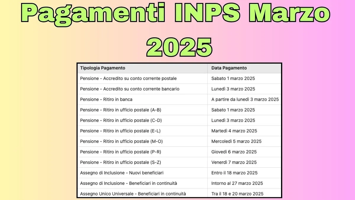 Pagamenti INPS Marzo 2025